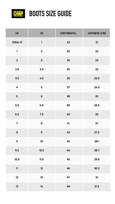 Μεγέθη Παπουτσιού Κάρτ