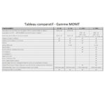 Monit Rally G100 χιλιομετρητής με ενσωματωμένο δέκτη GPS - Image 6